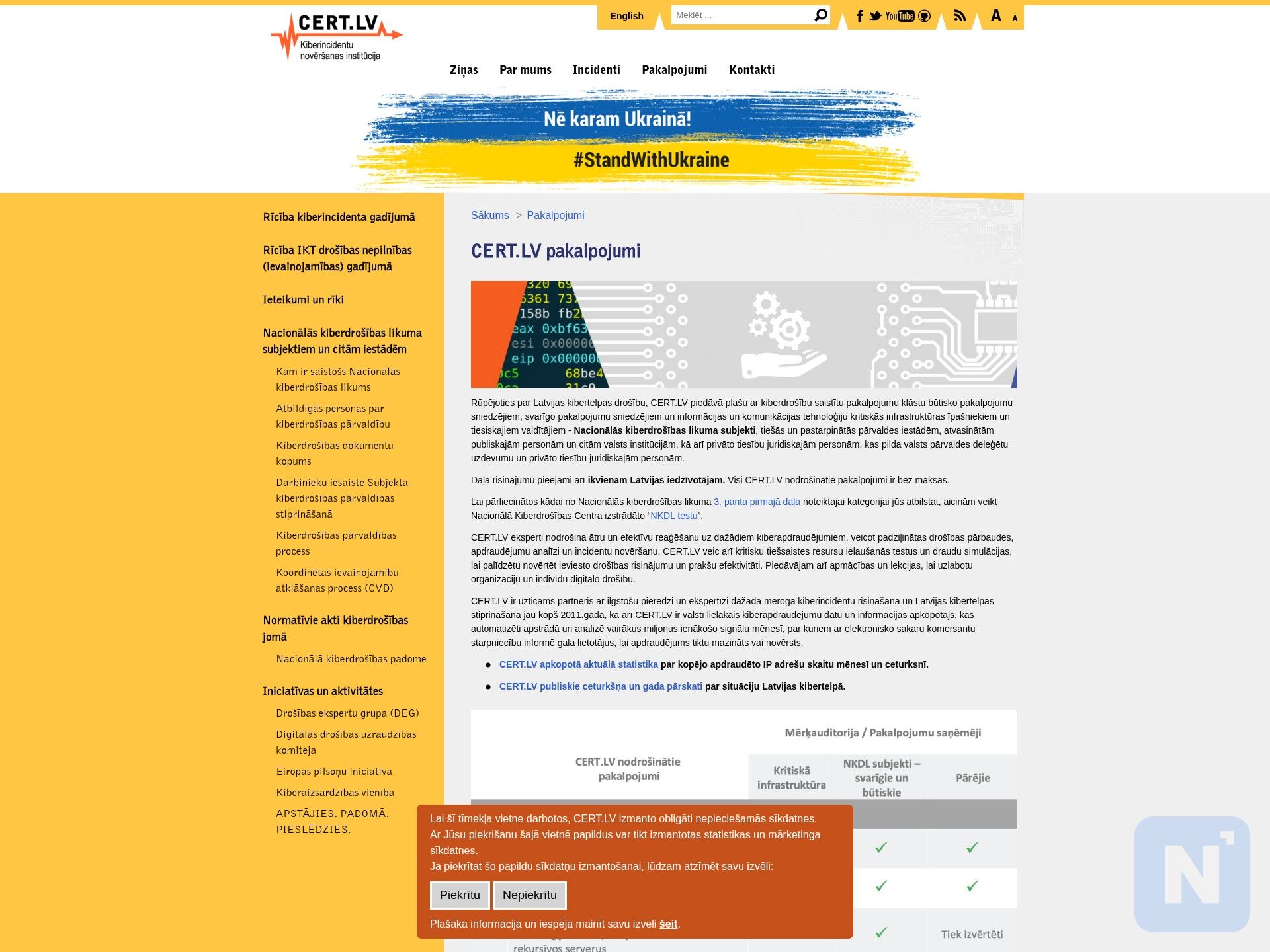 CERT.LV